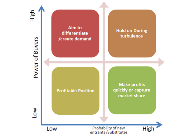 Free swot analysis   home | facebook