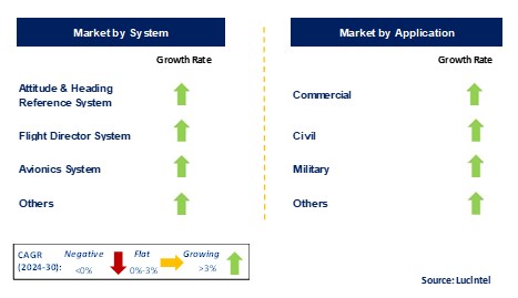 Autopilot System by Segment