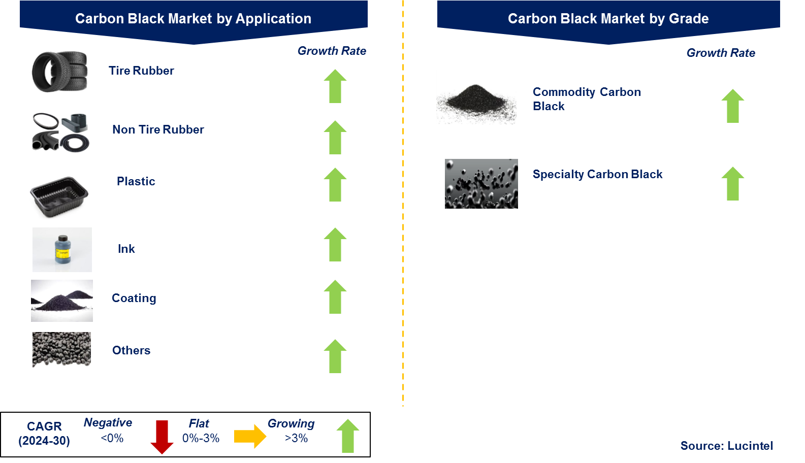 Carbon Black Market by Segment