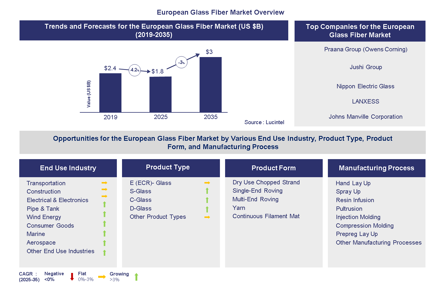European Glass Fiber 