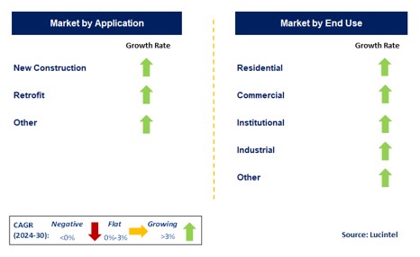 External Wall Insulation Board by Segment