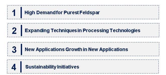 Emerging Trends in the Feldspar Market