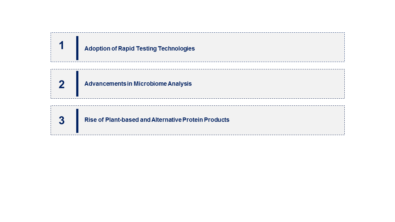 Food Safety Testing Market Emerging Trend