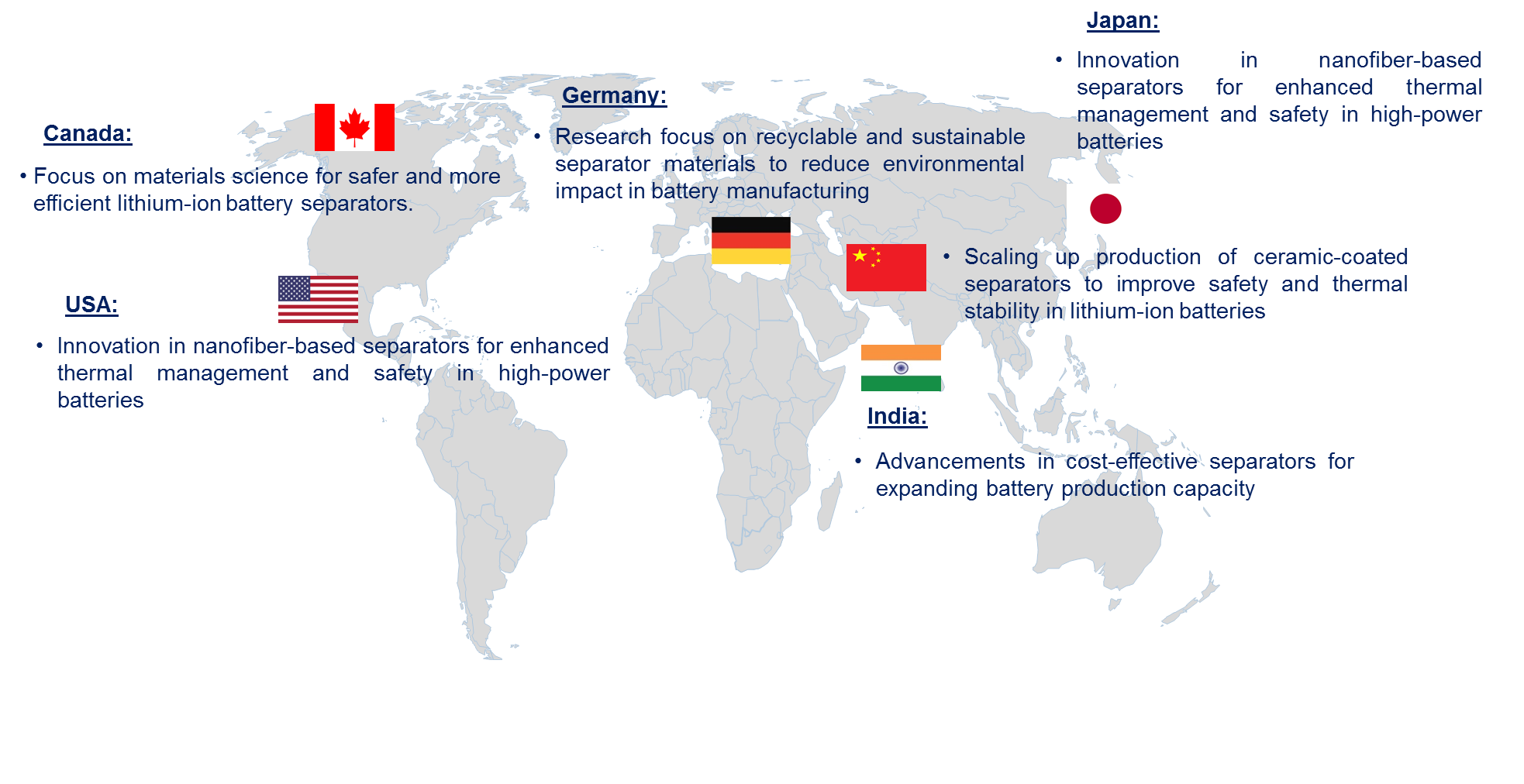 Battery Separator Market Trends by Region