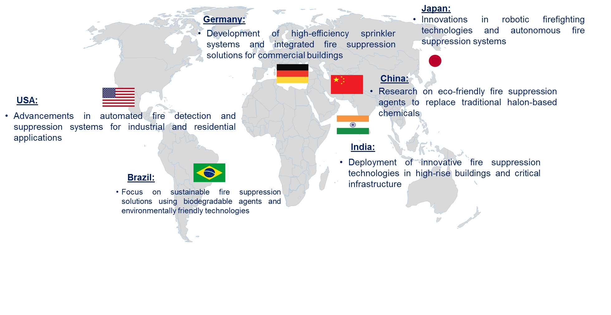 Fire Suppression Market by Region