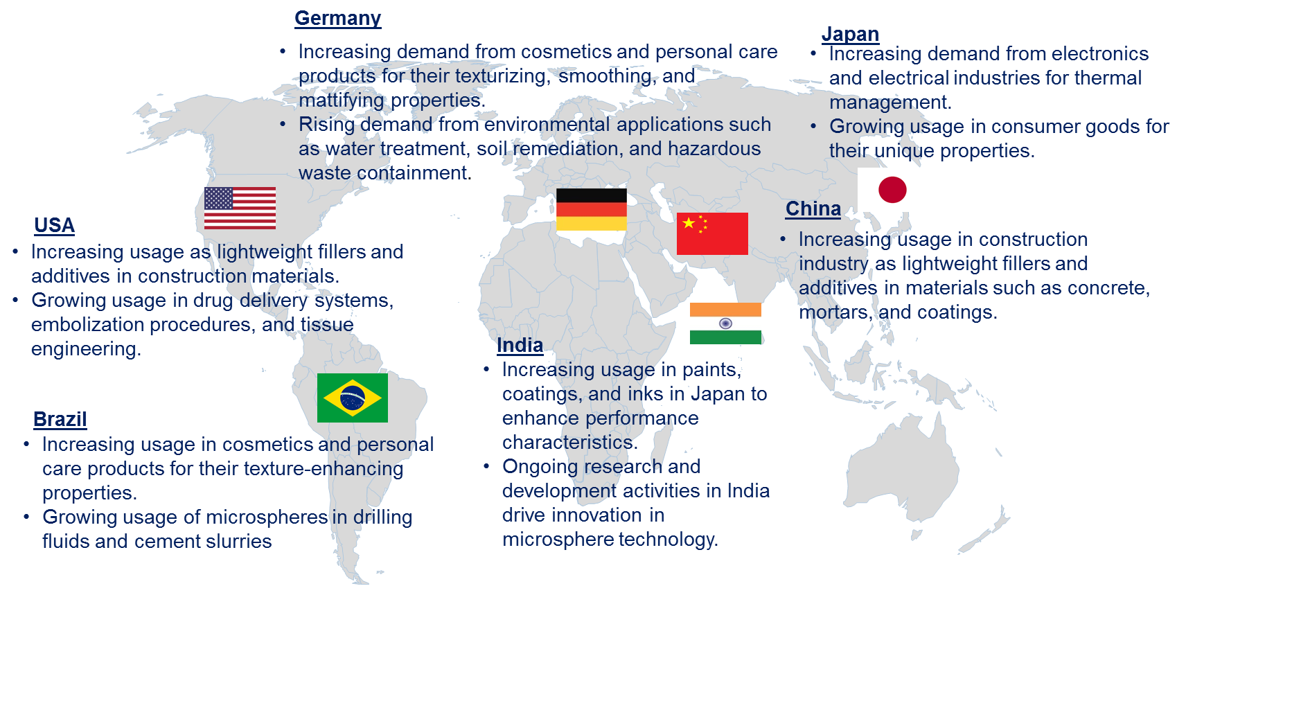 Microsphere Market by Country