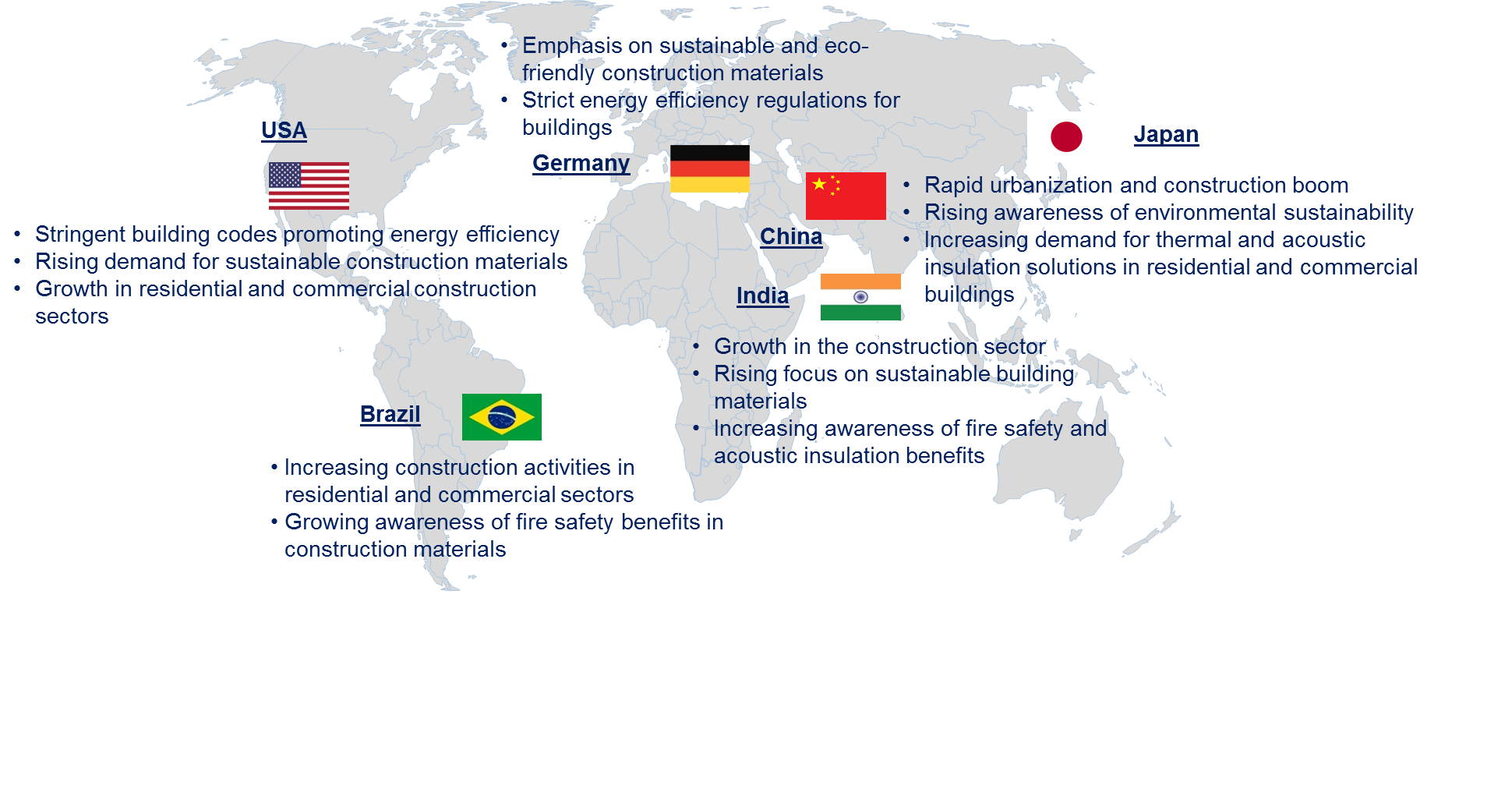 Mineral Wool Insulation Market by Country