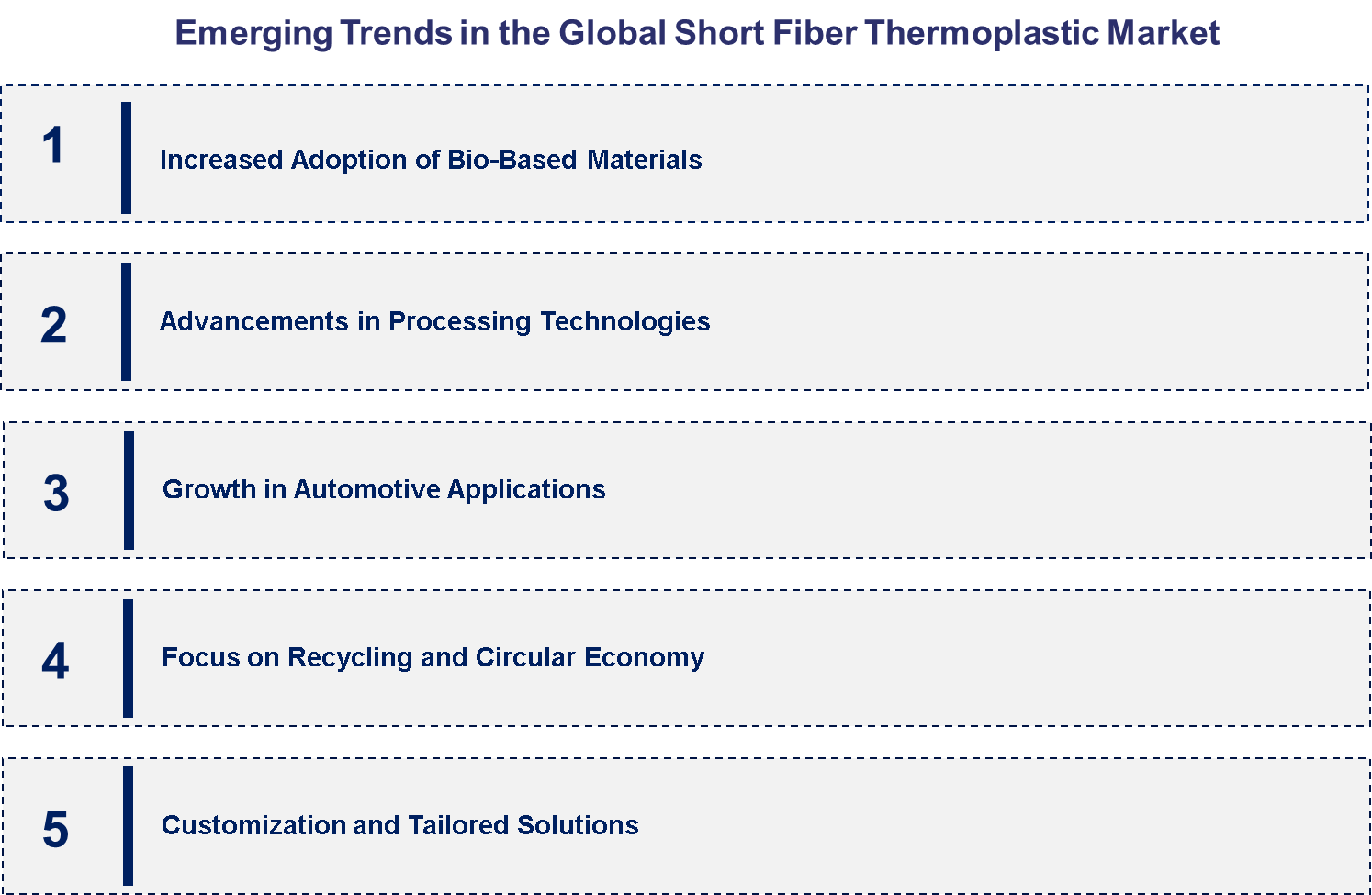 Emerging Trends in the Short Fiber Thermoplastic Market 