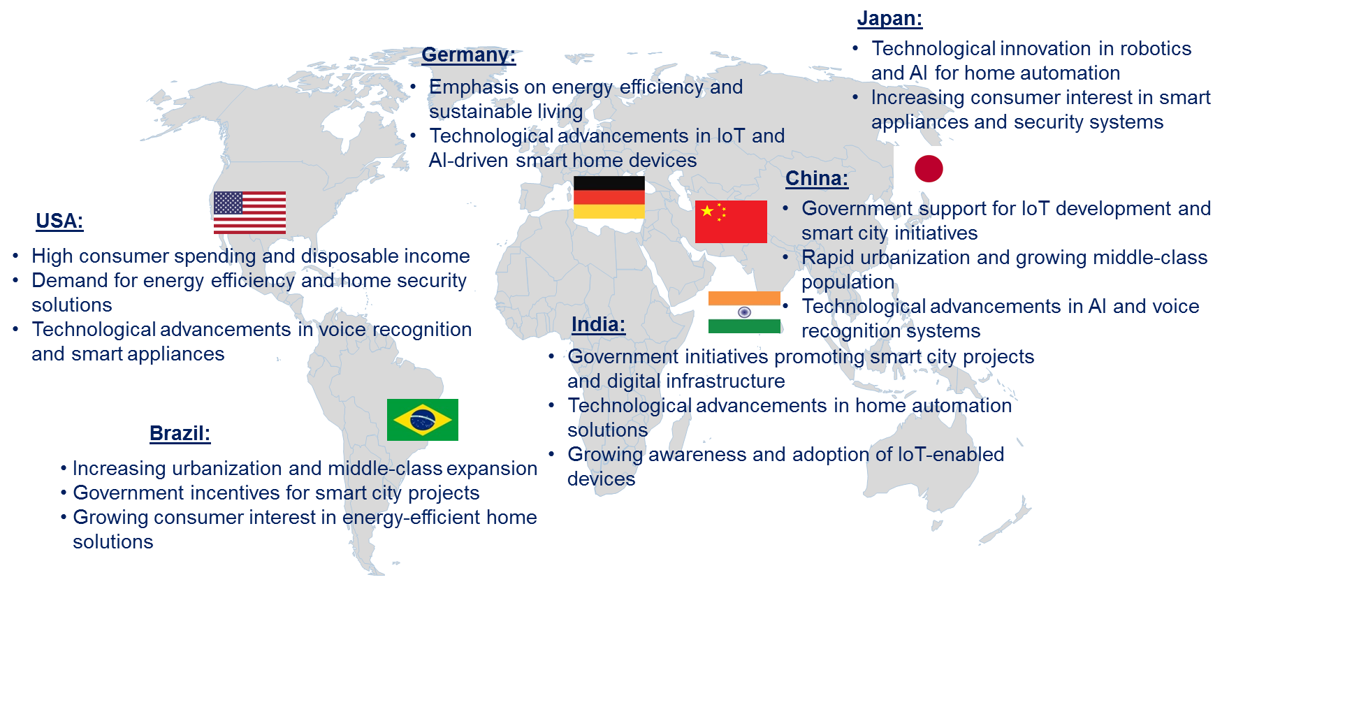 Smart Home Market by Country