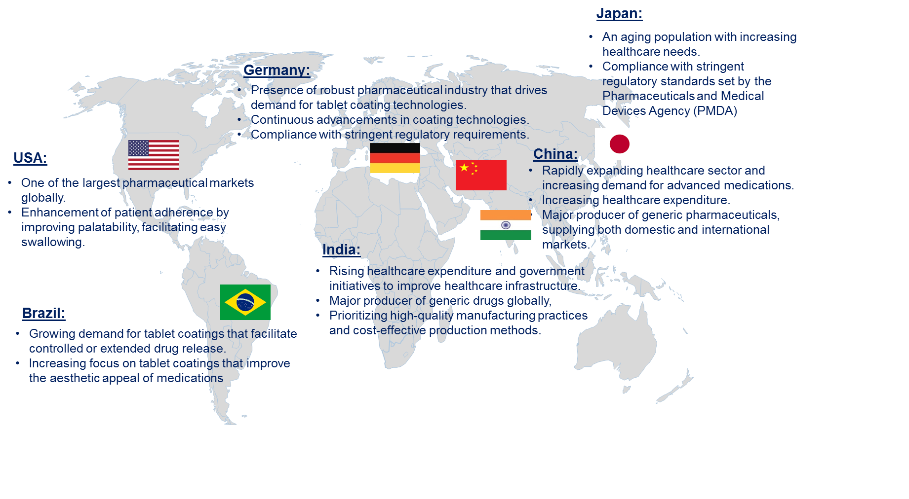 Tablet Coating Market by Country