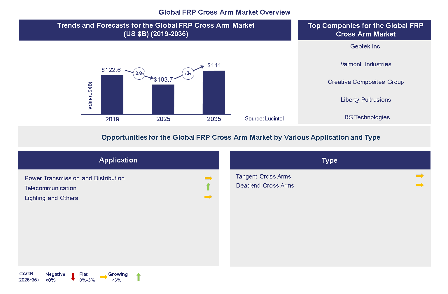 Global Flavor and Fragrance Market