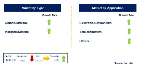 Hole Transport Layer Material by Segment