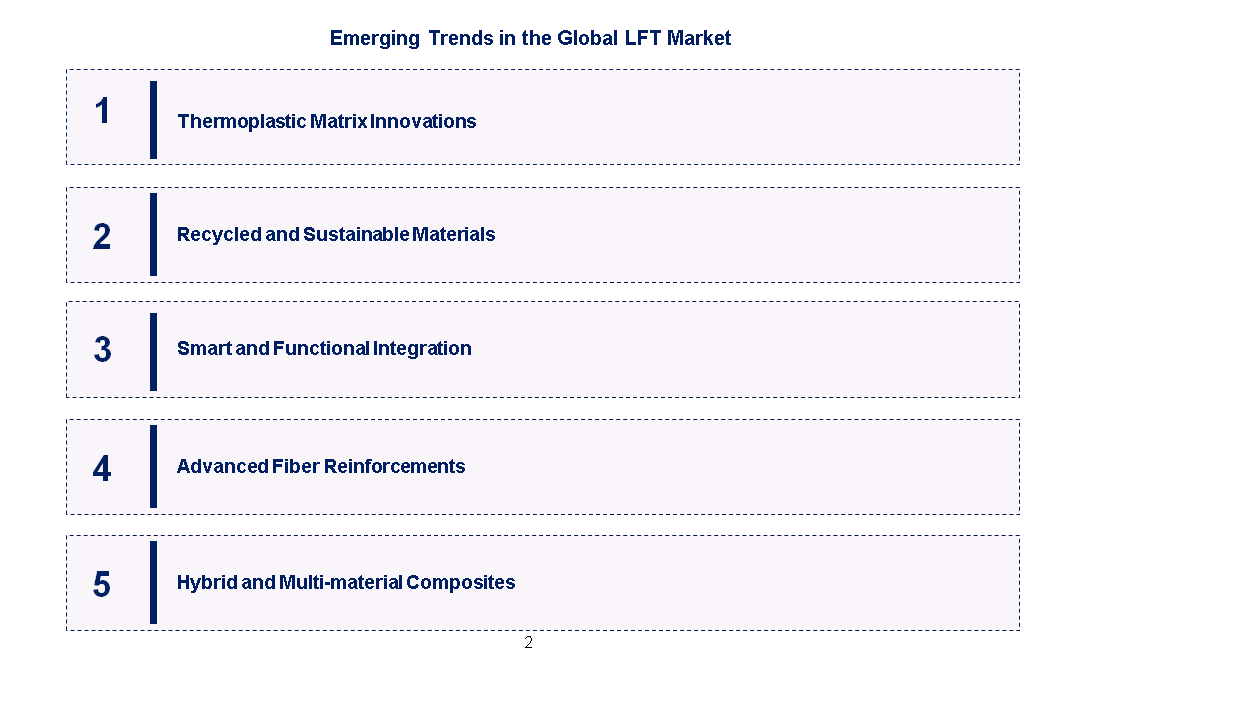 Long Fiber Thermoplastics Market Emerging Trend Long Fiber Thermoplastics Market Emerging Trend