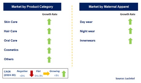 Maternity & Personal Care by Segment