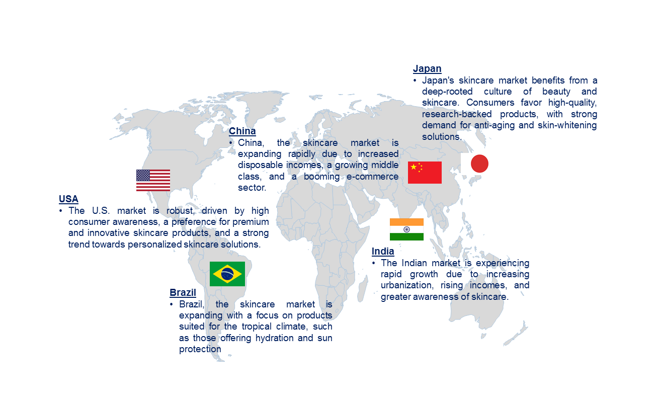 Skincare Product Market by Country