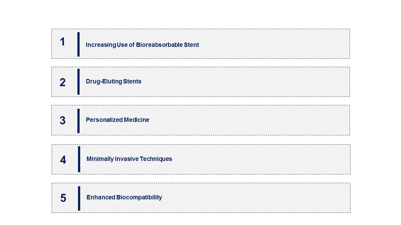 Stent Market Emerging Trend