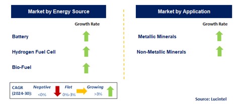 Sustainable Mining Solution by Segment