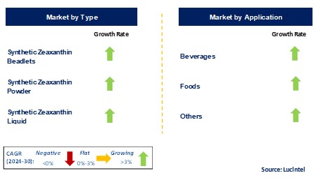 Synthetic Zeaxanthin by Segment