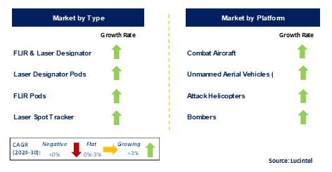 Targeting Pod by Segment