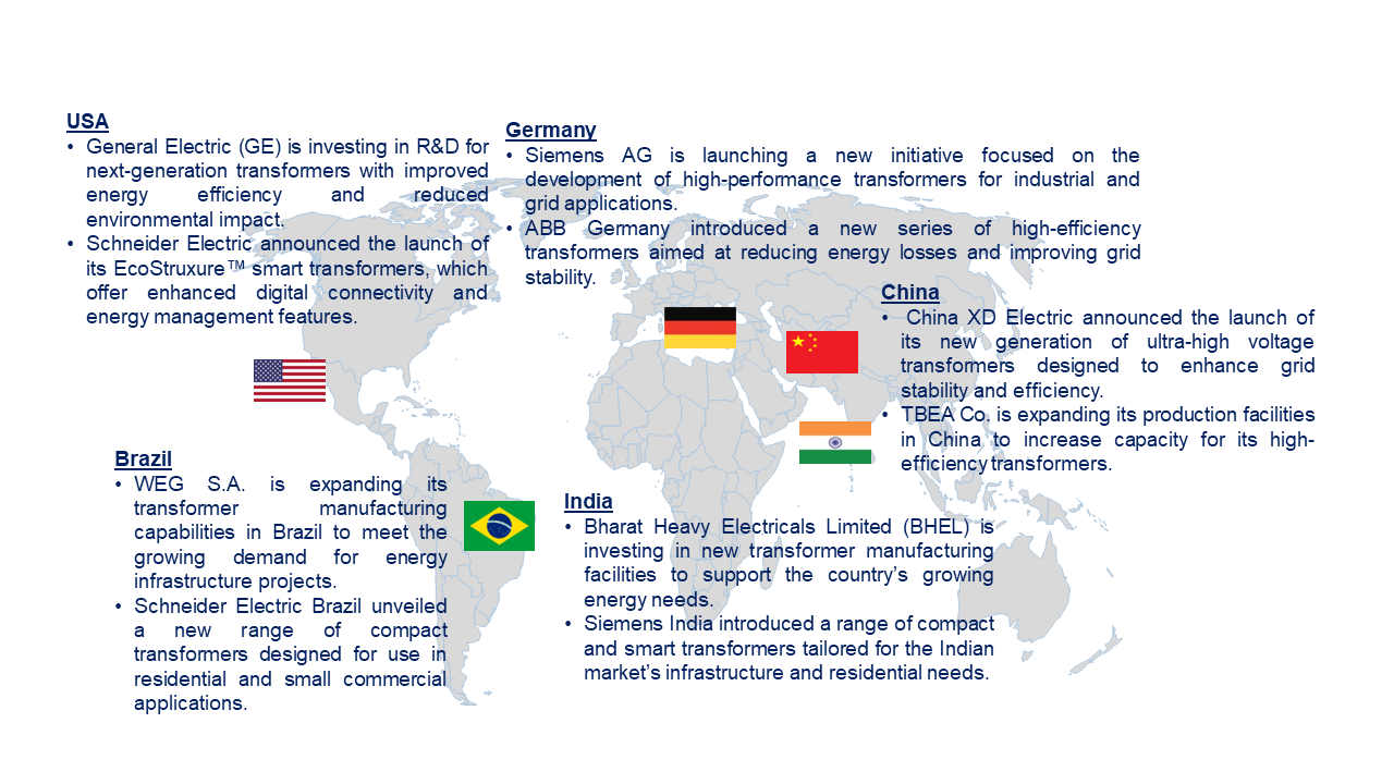 by Country