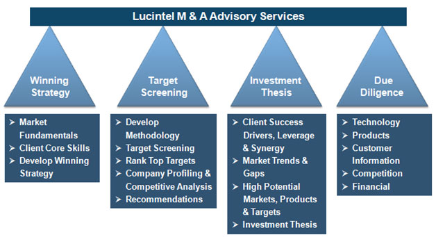 Mergers & Acquisitions Mergers & Acquisitions