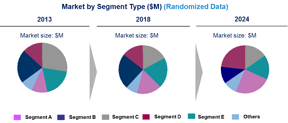 Smart lock market by segments