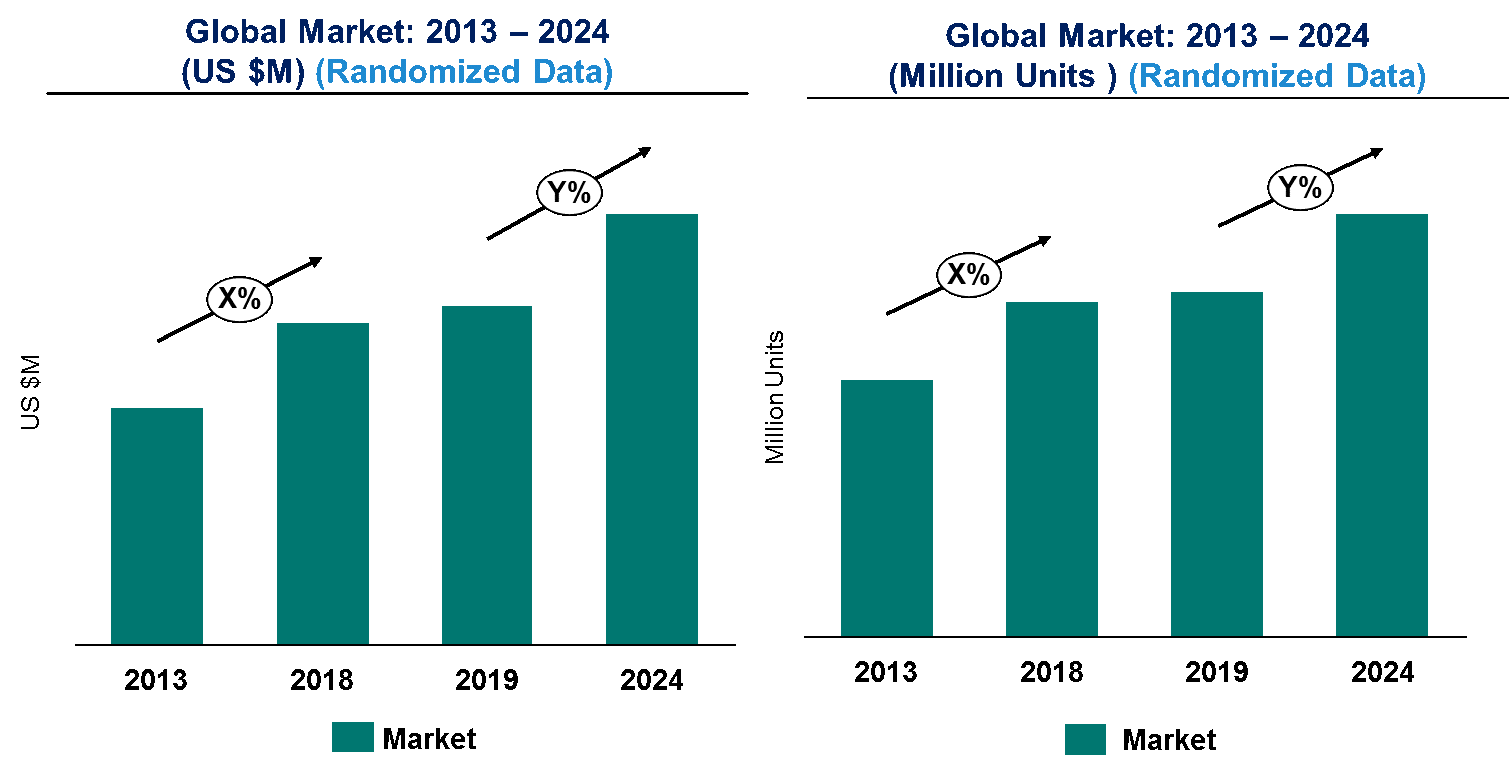 Smart lock market trends and forecast