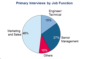 Primary Interviews by Job Fuction